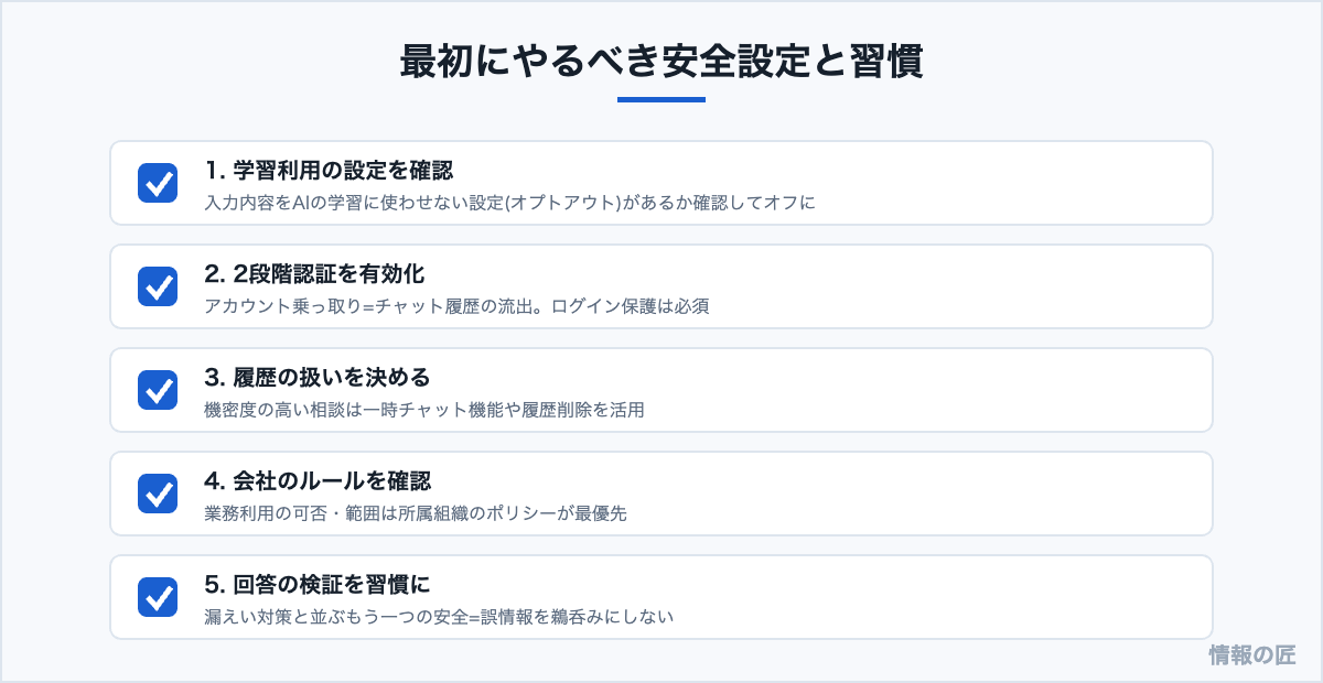 AIチャットの安全設定。学習利用のオプトアウト、2段階認証、履歴管理、会社ルールの確認、回答の検証