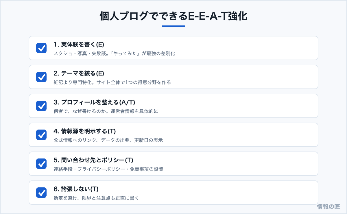 個人ブログでできるE-E-A-T強化6項目。実体験、テーマ特化、プロフィール、出典明示、ポリシー設置、誇張しない