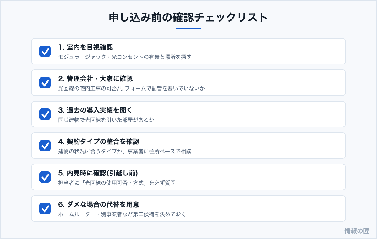 光回線を申し込む前の確認チェックリスト。モジュラージャックの目視確認、管理会社への確認、導入実績、契約タイプの整合、内見時の質問、代替手段の準備
