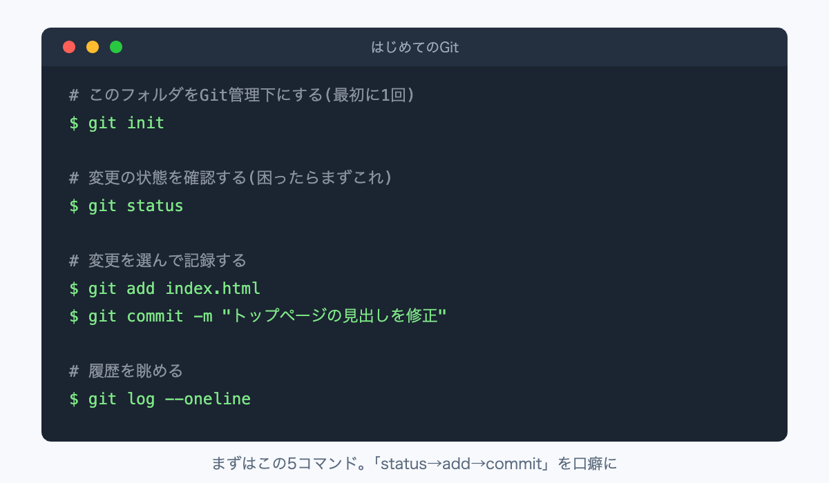 Git入門で最初に覚えるコマンド。git init、git status、git add、git commit、git logの実行例