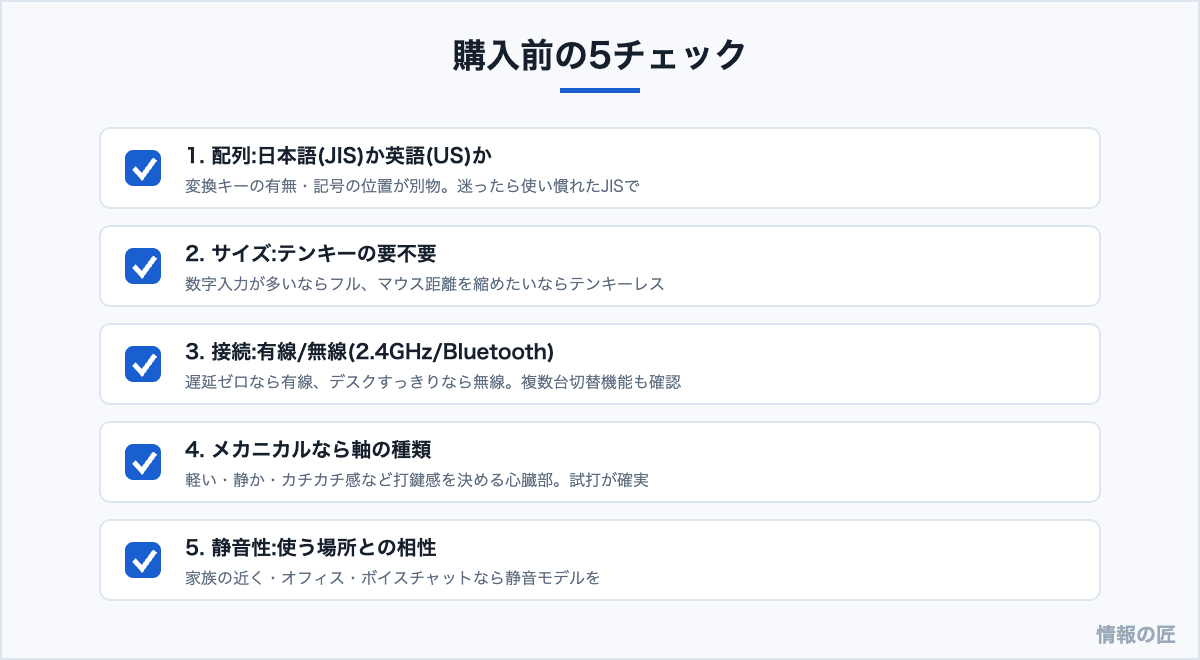 キーボード選びのチェックリスト。JIS/US配列、テンキーの要不要、有線無線、軸の種類、静音性