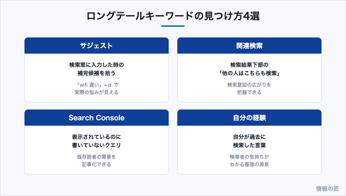 ロングテールキーワードの見つけ方。検索サジェスト、関連検索、Search Consoleのクエリ、自分の検索経験の4手法
