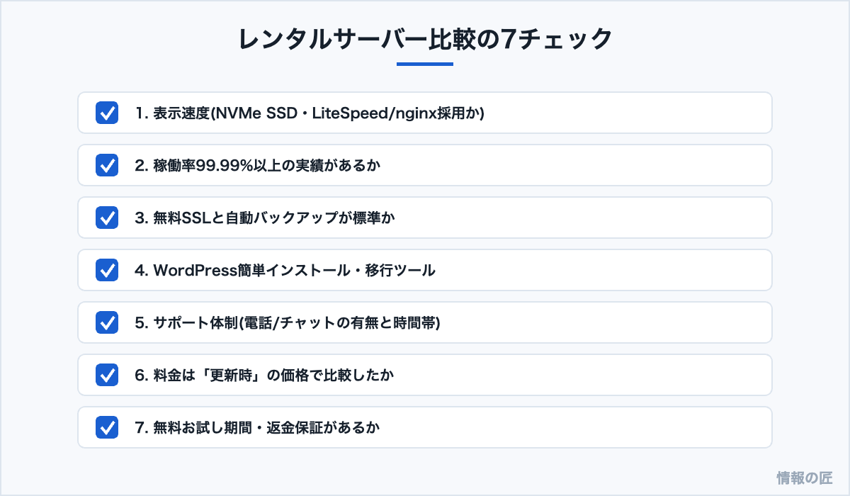 レンタルサーバー選びの7つのチェックポイント。速度、稼働率、SSL、バックアップ、サポート、更新料金、お試し期間