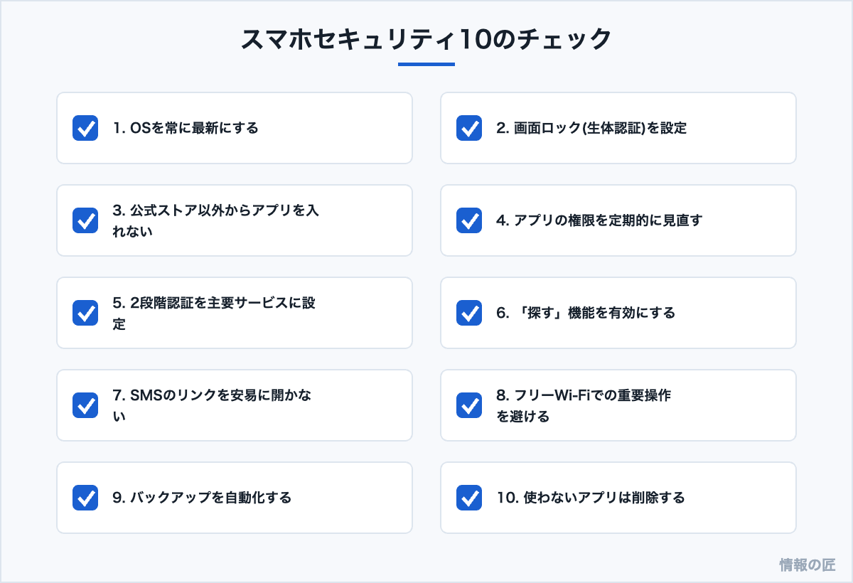 スマホのセキュリティ対策チェックリスト10項目。OS更新、画面ロック、公式ストア、権限見直し、2段階認証、探す機能など