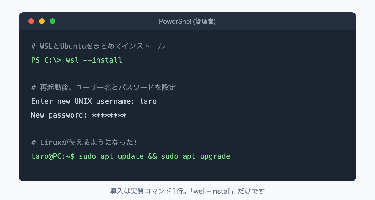 PowerShellでwsl --installを実行してWSLとUbuntuをインストールする手順のターミナル画面例
