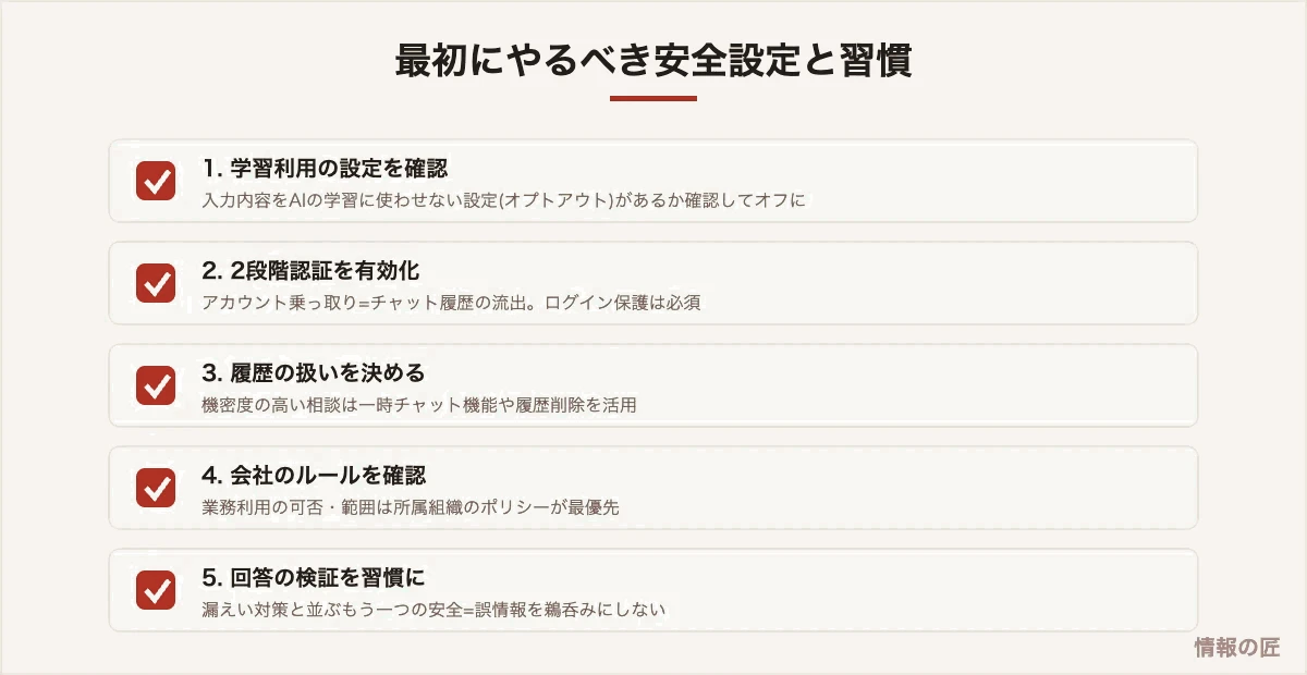 AIチャットの安全設定。学習利用のオプトアウト、2段階認証、履歴管理、会社ルールの確認、回答の検証