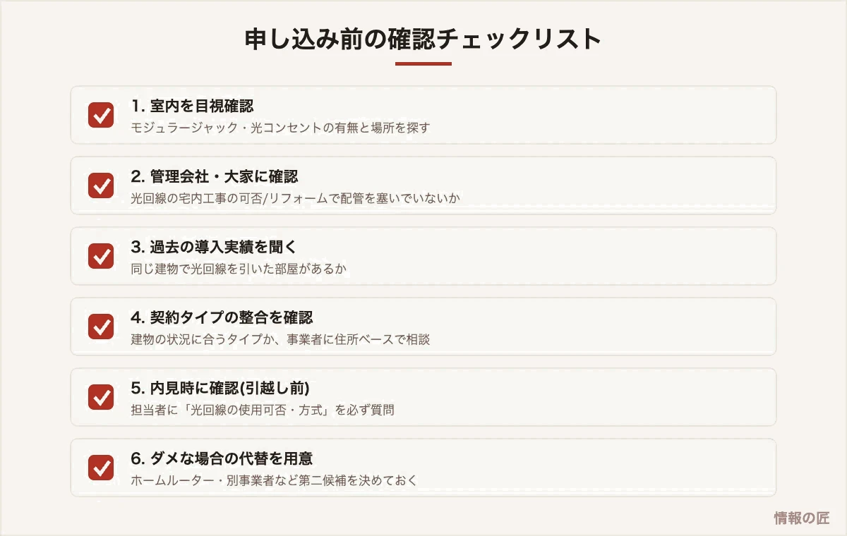 光回線を申し込む前の確認チェックリスト。モジュラージャックの目視確認、管理会社への確認、導入実績、契約タイプの整合、内見時の質問、代替手段の準備