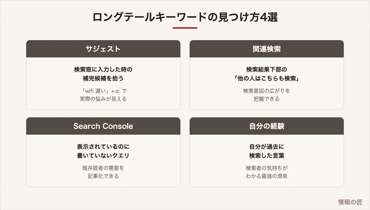 ロングテールキーワードの見つけ方。検索サジェスト、関連検索、Search Consoleのクエリ、自分の検索経験の4手法