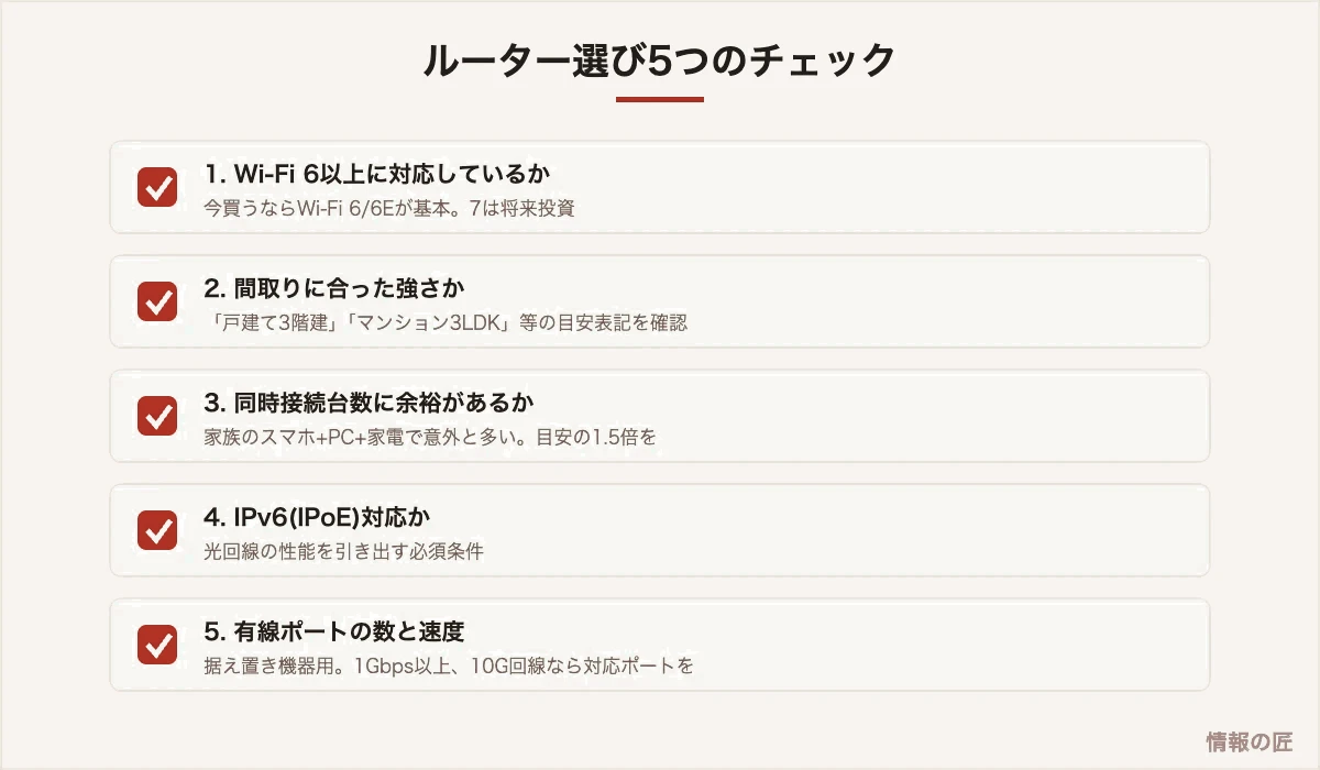 Wi-Fiルーター選びのチェックリスト。Wi-Fi 6対応、間取りの目安、同時接続台数、IPv6対応、有線ポート