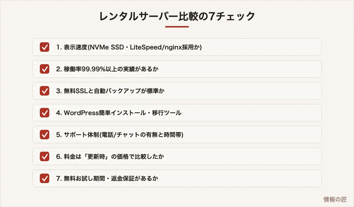 レンタルサーバー選びの7つのチェックポイント。速度、稼働率、SSL、バックアップ、サポート、更新料金、お試し期間