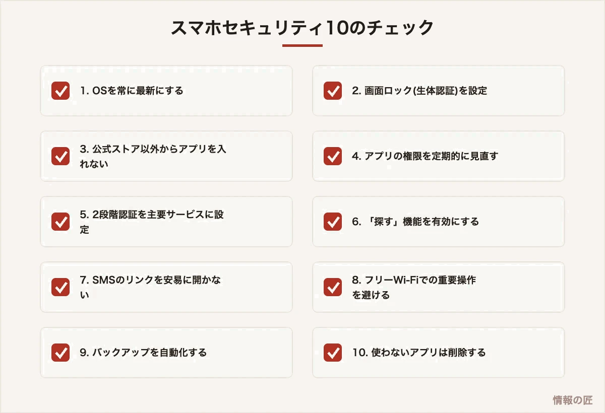 スマホのセキュリティ対策チェックリスト10項目。OS更新、画面ロック、公式ストア、権限見直し、2段階認証、探す機能など