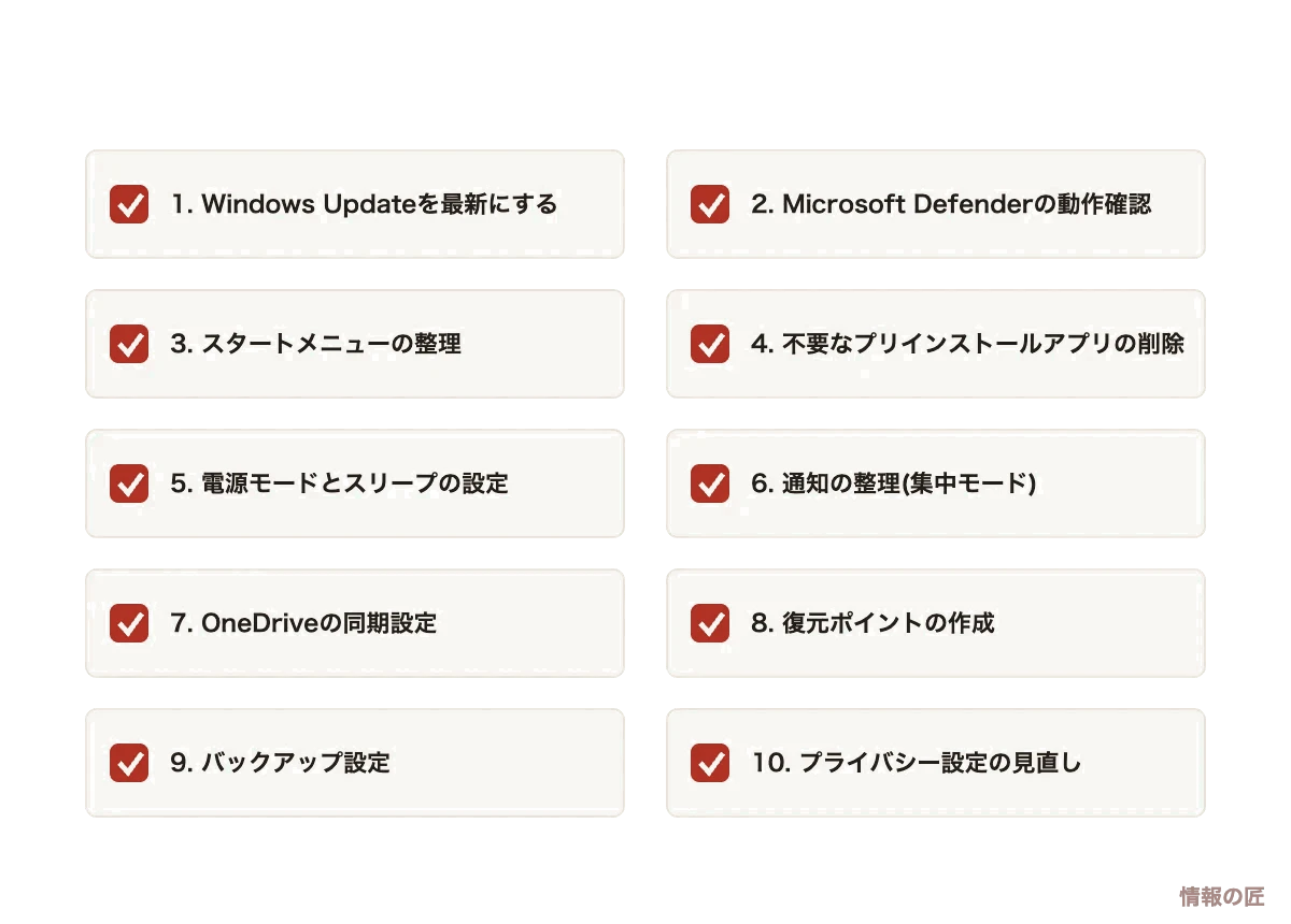 Windows 11の初期設定チェックリスト。Windows Update、Defender確認、スタートメニュー整理など10項目の図解