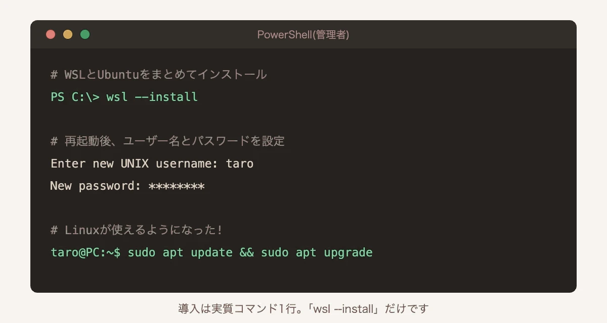 PowerShellでwsl --installを実行してWSLとUbuntuをインストールする手順のターミナル画面例