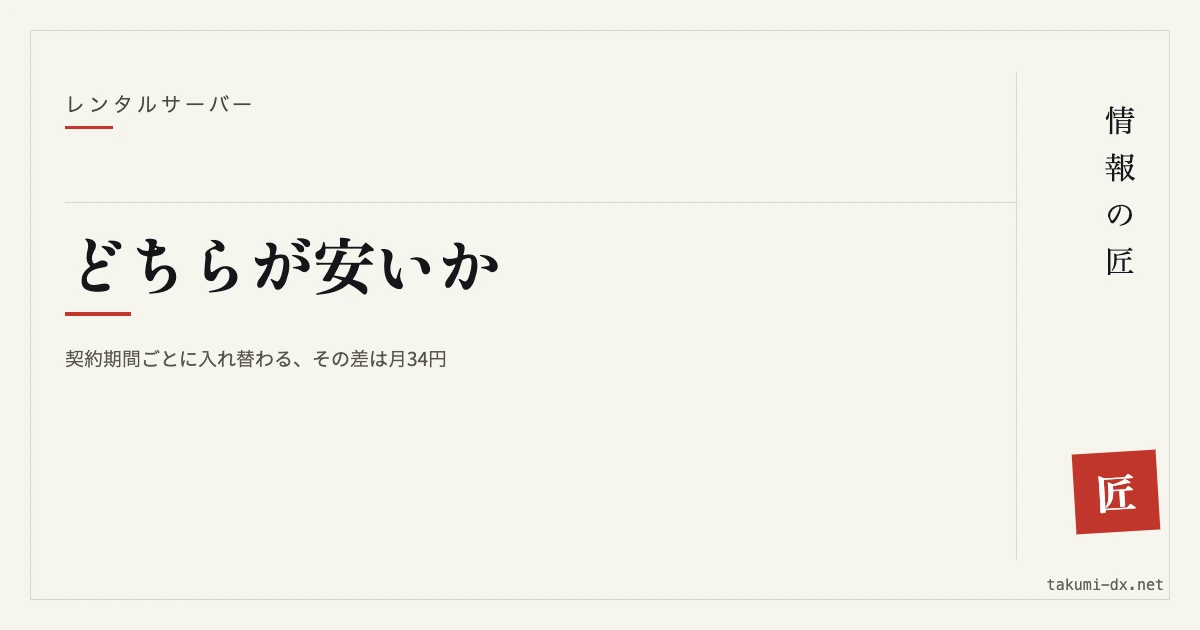 エックスサーバーとConoHa WINGはどちらが安いか|契約期間ごとに入れ替わります